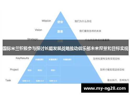 国际米兰积极参与探讨长期发展战略推动俱乐部未来愿景和目标实现
