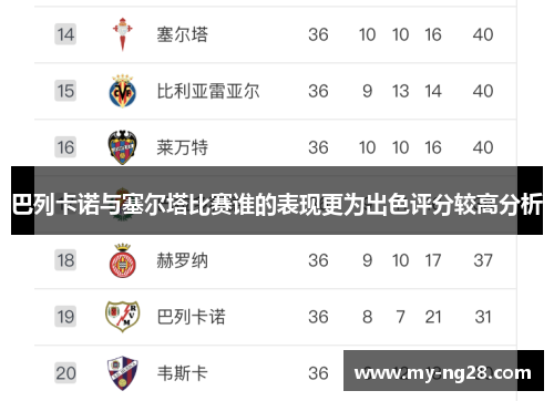 巴列卡诺与塞尔塔比赛谁的表现更为出色评分较高分析