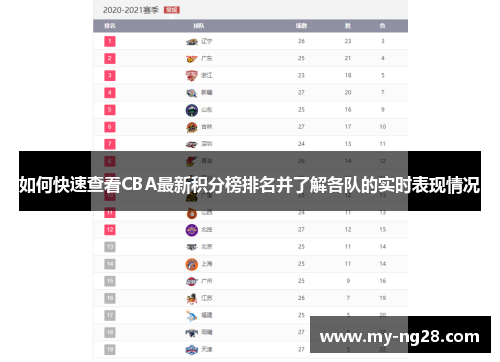 如何快速查看CBA最新积分榜排名并了解各队的实时表现情况