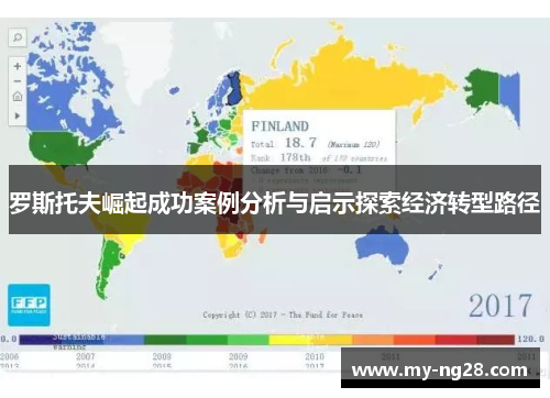 罗斯托夫崛起成功案例分析与启示探索经济转型路径