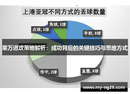 莱万进攻策略解析：成功背后的关键技巧与思维方式