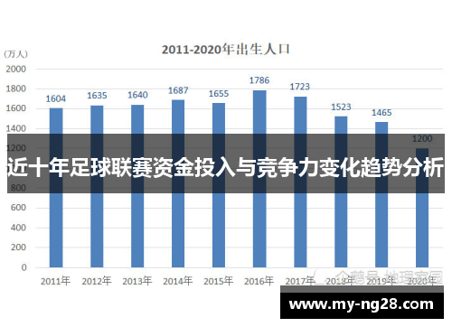 近十年足球联赛资金投入与竞争力变化趋势分析
