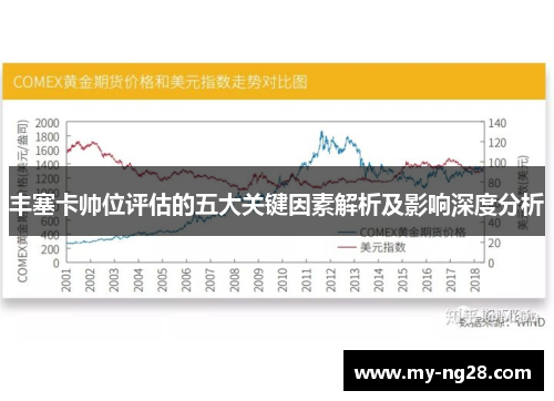 丰塞卡帅位评估的五大关键因素解析及影响深度分析