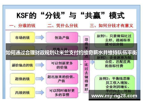 如何通过合理财政规划让米兰支付约维奇薪水并维持队伍平衡