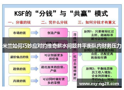 米兰如何巧妙应对约维奇薪水问题并平衡队内财务压力