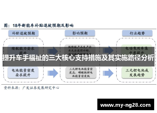 提升车手福祉的三大核心支持措施及其实施路径分析