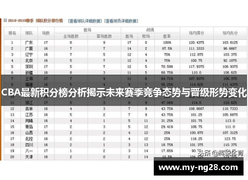 CBA最新积分榜分析揭示未来赛季竞争态势与晋级形势变化