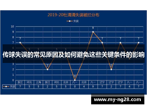 传球失误的常见原因及如何避免这些关键条件的影响