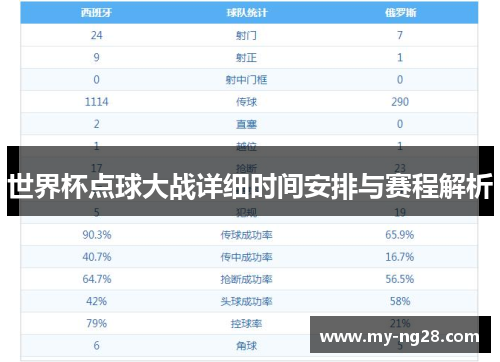 世界杯点球大战详细时间安排与赛程解析