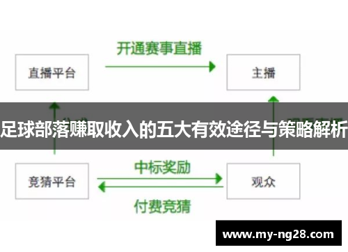 足球部落赚取收入的五大有效途径与策略解析