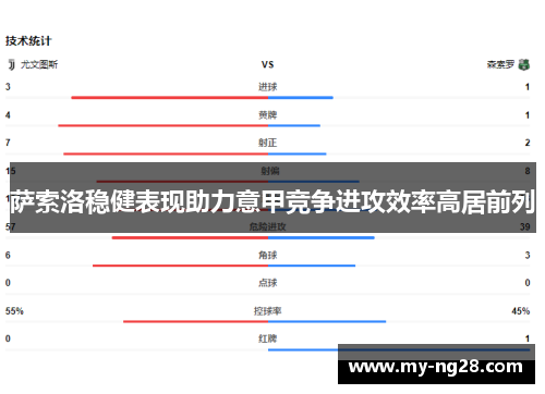 萨索洛稳健表现助力意甲竞争进攻效率高居前列
