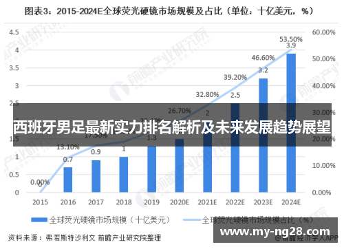 西班牙男足最新实力排名解析及未来发展趋势展望
