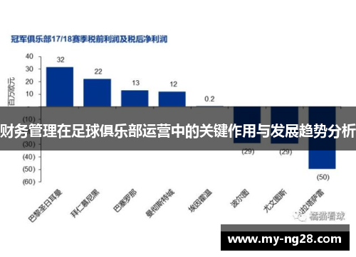 财务管理在足球俱乐部运营中的关键作用与发展趋势分析 财务管理在足球俱乐部运营中的关键作用与发展趋势分析