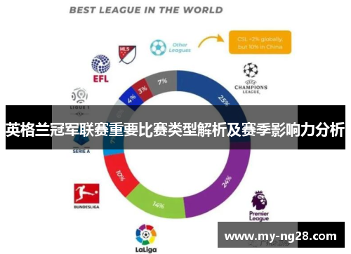 英格兰冠军联赛重要比赛类型解析及赛季影响力分析